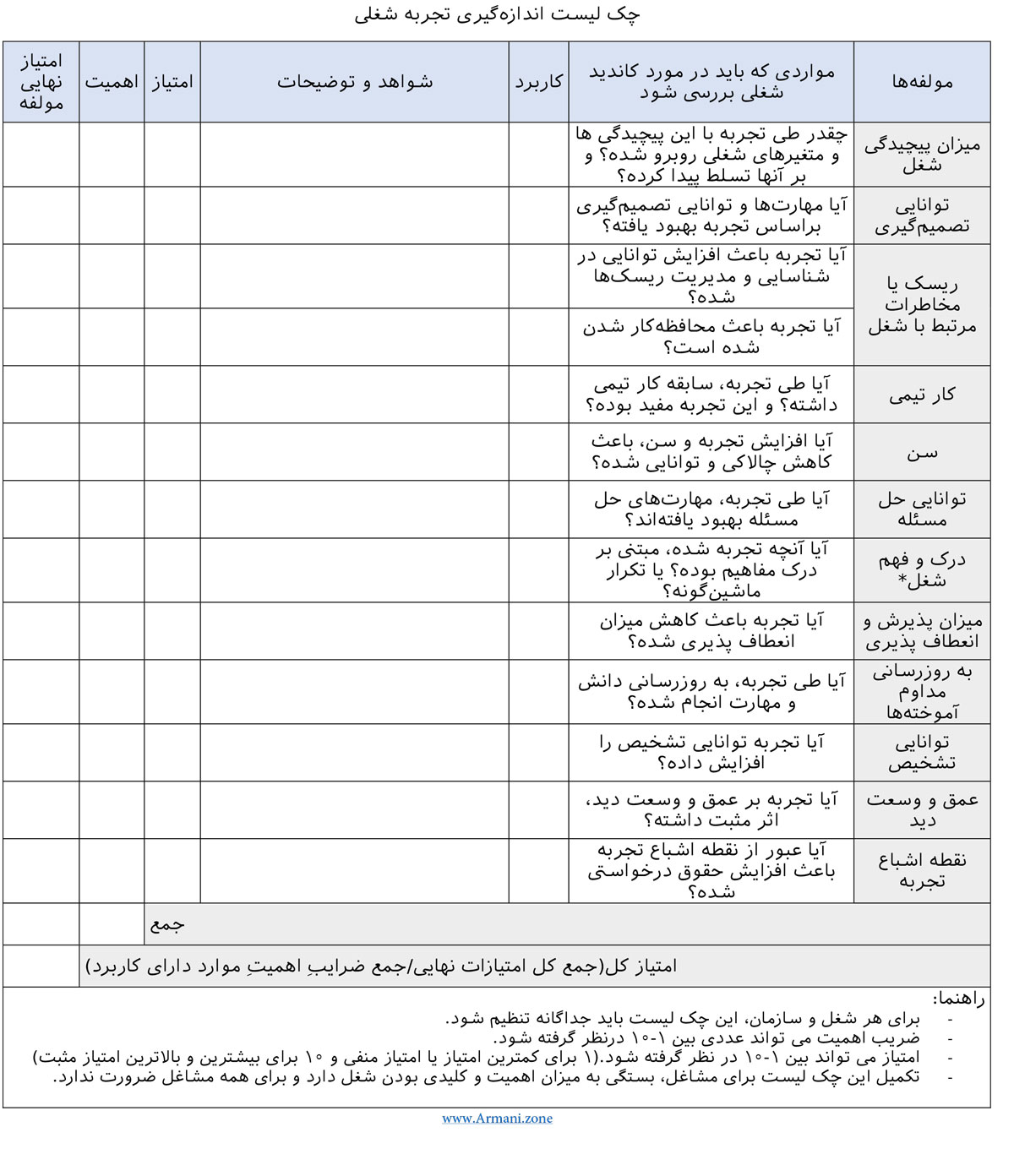 مساحت تجربه